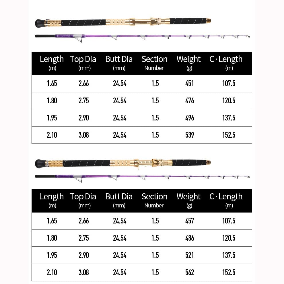 SXNBH Deep-sea Fishing Jigging Rod 1.65m Lure Weight 300-1000g Offshore Boat Spinning Casting Rod for Fishing Tuna